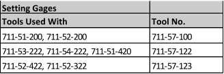 Setting Gages Tools Used With Tool No. 711-51-200, 711-52-200 711-57-100 711-53-222, 711-54-222, 711-51-420 711-57-122 711-52-422, 711-52-322 711-57-123