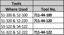 Tools Where Used Tool No. 51-100 & 52-100 711-44-100 51-320 & 52-220 711-44-120 53-122 & 54-122 51-322 & 52-222 711-44-122