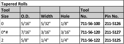 Tool Tool Size O.D. Width Hole No. Pin No. 0 5/16" 5/32" 1/8" 711-56-100 211-5126 0*# 7/16" 3/16" 3/16" 711-56-120 211-5127 2 5/8" 1/4" 1/4" 711-56-122 211-5125 Tapered Rolls