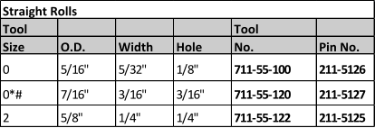 Tool Tool Size O.D. Width Hole No. Pin No. 0 5/16" 5/32" 1/8" 711-55-100 211-5126 0*# 7/16" 3/16" 3/16" 711-55-120 211-5127 2 5/8" 1/4" 1/4" 711-55-122 211-5125 Straight Rolls