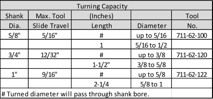 Turning Capacity Shank Max. Tool (Inches) Tool Dia. Slide Travel Length Diameter No. 5/8" 5/16" # up to 5/16 711-62-100 1 5/16 to 1/2 3/4" 12/32" # up to 3/8 711-62-120 1-1/2" 3/8 to 5/8 1" 9/16" # up to 5/8 711-62-122 2-1/4 5/8 to 1 # Turned diameter will pass through shank bore.