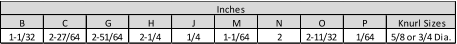 Inches B C G H J M N O P Knurl Sizes 1-1/32 2-27/64 2-51/64 2-1/4 1/4 1-1/64 2 2-11/32 1/64 5/8 or 3/4 Dia.