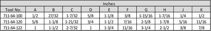 Inches Tool No. A B C D E F G H J K 711-64-100 1/2 27/32 1-7/32 5/8 1-1/8 3/8 1-15/16 1-7/16 1/4 1/2 711-64-120 5/8 1-1/8 1-21/32 3/4 1-1/2 7/16 2-5/8 1-7/8 5/16 11/16 711-64-122 1 1-1/2 2-7/32 1 1-3/4 11/16 3-1/4 2-1/2 3/8 7/8