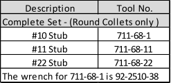 Description Tool No. Complete Set - (Round Collets only ) #10 Stub 711-68-1 #11 Stub 711-68-11 #22 Stub 711-68-22 The wrench for 711-68-1 is 92-2510-38