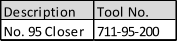 Description Tool No. No. 95 Closer 711-95-200