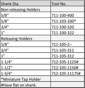 Shank Dia. Tool No. Non-releasing Holders 5/8" 711-100-400 5/8" 711-103-100* 3/4" 711-100-320 1" 711-100-322 Releasing Holders 5/8" 711-105-2-- 3/4" 711-105-311 1" 711-105-312 1-1/4" 712-105-1125# 1-1/2" 712-105-1150# 1-3/4" 712-105-11175# *Miniature Tap Holder #Have flat on shank.