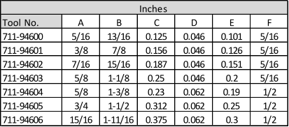 Inches Tool No. A B C D E F 711-94600 5/16 13/16 0.125 0.046 0.101 5/16 711-94601 3/8 7/8 0.156 0.046 0.126 5/16 711-94602 7/16 15/16 0.187 0.046 0.151 5/16 711-94603 5/8 1-1/8 0.25 0.046 0.2 5/16 711-94604 5/8 1-3/8 0.23 0.062 0.19 1/2 711-94605 3/4 1-1/2 0.312 0.062 0.25 1/2 711-94606 15/16 1-11/16 0.375 0.062 0.3 1/2
