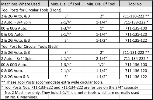Machines Where Used Max. Dia. Of Tool Min. Dia. Of Tool Tool No. Tool Posts for Circular Tools (Front) 2 & 2G Auto, & 3 3" 2" 711-130-222 ** 2 Auto. - 3/4 Spin 2-1/4" 1-1/4" 711-133-222 * 00 & 00G Auto. 1-3/4" 1" 711-135-100 0 & OG Auto. 2-1/4" 1-1/4" 711-135-120 2 & 2G Auto. & 3 3" 1-1/2" 711-135-122 Tool Post for Circular Tools (Back) 2 & 2G Auto. & 3 3" 2" 711-131-222 ** 2 Auto. - 3/4" Spin. 2-1/4" 2-1/4" 711-134-222 * 00 & 00G Auto. 1-3/4" 1/2" 711-136-100 0 & 0G Auto. 2-1/4" 1-1/4" 711-136-120 2 & 2G Auto & 3 3" 1-1/2" 711-136-122 ** These Tool Posts accommodate extra wide circular tools. * Tool Posts Nos. 711-133-222 and 711-134-222 are for use on the 3/4" capacity      No. 2 Machines only. They hold 2-1/4" diameter tools which are normally used     on No. 0 Machines.