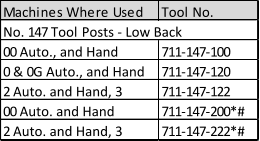 Machines Where Used Tool No. No. 147 Tool Posts - Low Back 00 Auto., and Hand 711-147-100 0 & 0G Auto., and Hand 711-147-120 2 Auto. and Hand, 3 711-147-122 00 Auto. and Hand 711-147-200*# 2 Auto. and Hand, 3 711-147-222*#