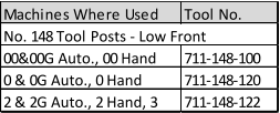Machines Where Used Tool No. No. 148 Tool Posts - Low Front 00&00G Auto., 00 Hand 711-148-100 0 & 0G Auto., 0 Hand 711-148-120 2 & 2G Auto., 2 Hand, 3 711-148-122