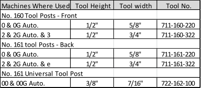 Machines Where Used Tool Height Tool width Tool No. No. 160 Tool Posts - Front 0 & 0G Auto. 1/2" 5/8" 711-160-220 2 & 2G Auto. & 3 1/2" 3/4" 711-160-322 No. 161 tool Posts - Back 0 & 0G Auto. 1/2" 5/8" 711-161-220 2 & 2G Auto. & e 1/2" 3/4" 711-161-322 No. 161 Universal Tool Post 00 & 00G Auto. 3/8" 7/16" 722-162-100