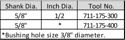Shank Dia. Inch Dia. Tool No. 5/8" 1/2 711-175-300 5/8" * 711-175-400 *Bushing hole size 3/8" diameter.
