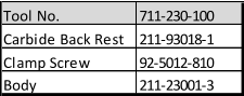 Tool No. 711-230-100 Carbide Back Rest 211-93018-1 Clamp Screw 92-5012-810 Body 211-23001-3