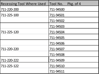 Recessing Tool Where Used Tool No.     Pkg. of 4 711-220-200 711-94500 711-225-100 711-94501 711-94502 711-94503 711-225-120 711-94504 711-94505 711-94506 711-220-220 711-94507 711-94508 711-220-222 711-94509 711-225-122 711-94510 711-94511