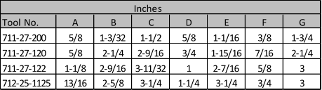 Inches Tool No. A B C D E F G 711-27-200 5/8 1-3/32 1-1/2 5/8 1-1/16 3/8 1-3/4 711-27-120 5/8 2-1/4 2-9/16 3/4 1-15/16 7/16 2-1/4 711-27-122 1-1/8 2-9/16 3-11/32 1 2-7/16 5/8 3 712-25-1125 13/16 2-5/8 3-1/4 1-1/4 3-1/4 3/4 3