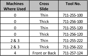 Machines Cross Tool No. Where Used Slide 0 Thin 711-255-100 0 Thick 711-256-100 0 Thin 711-255-120 0 Thick 711-256-120 2 & 3 Thin 711-255-222 2 & 3 Thick 711-256-222 4 Front or Back 711-257-124