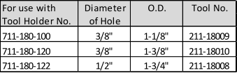 For use with Diameter O.D. Tool No. Tool Holder No. of Hole 711-180-100 3/8" 1-1/8" 211-18009 711-180-120 3/8" 1-3/8" 211-18010 711-180-122 1/2" 1-3/4" 211-18008