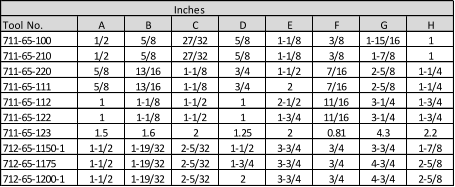 Inches Tool No. A B C D E F G H 711-65-100 1/2 5/8 27/32 5/8 1-1/8 3/8 1-15/16 1 711-65-210 1/2 5/8 27/32 5/8 1-1/8 3/8 1-7/8 1 711-65-220 5/8 13/16 1-1/8 3/4 1-1/2 7/16 2-5/8 1-1/4 711-65-111 5/8 13/16 1-1/8 3/4 2 7/16 2-5/8 1-1/4 711-65-112 1 1-1/8 1-1/2 1 2-1/2 11/16 3-1/4 1-3/4 711-65-122 1 1-1/8 1-1/2 1 1-3/4 11/16 3-1/4 1-3/4 711-65-123 1.5 1.6 2 1.25 2 0.81 4.3 2.2 712-65-1150-1 1-1/2 1-19/32 2-5/32 1-1/2 3-3/4 3/4 3-3/4 1-7/8 712-65-1175 1-1/2 1-19/32 2-5/32 1-3/4 3-3/4 3/4 4-3/4 2-5/8 712-65-1200-1 1-1/2 1-19/32 2-5/32 2 3-3/4 3/4 4-3/4 2-5/8