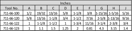 Inches Tool No. A B C D E F G H J 711-66-100 1/2 19/32 13/16 5/8 1-1/8 3/8 1-15/16 1-5/16 5/16 711-66-120 5/8 13/16 1-1/8 3/4 1-1/2 7/16 2-5/8 1-13/16 9/16 711-66-122 1 1-1/8 1-1/2 1 1-3/4 11/16 3-1/4 2-3/8 3/4 711-66-123 1 1.1 1.5 1.25 2 0.81 4.3 3.15 1.4
