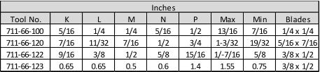 Inches Tool No. K L M N P Max Min Blades 711-66-100 5/16 1/4 1/4 5/16 1/2 13/16 7/16 1/4 x 1/4 711-66-120 7/16 11/32 7/16 1/2 3/4 1-3/32 19/32 5/16 x 7/16 711-66-122 9/16 3/8 1/2 5/8 15/16 1/-7/16 5/8 3/8 x 1/2 711-66-123 0.65 0.65 0.5 0.6 1.4 1.55 0.75 3/8 x 1/2