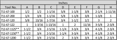 Inches Tool No. A B C D E F G H 711-67-100 1/2 1/2 1-1/16 5/8 1-1/8 3/8 2-1/4 1-11/16 711-67-200 1/4 3/8 1-1/16 5/8 1-1/8 3/8 1-3/8 1 711-67-120 5/8 13/16 1-7/16 3/4 1-1/2 1/2 3 2 711-67-122 1 1-3/16 1-13/16 1 2 11/16 3-5/8 2-3/8 712-67-1125** 1-1/2 3/4 2-5/16 1-1/4 3-3/4 3/4 4-1/8 2-3/4 712-67-1150** 1-1/2 3/4 2-5/16 1-1/4 3-3/4 3/4 4-1/8 2-3/4 712-67-1200 1-1/2 3/4 2-5/16 2 3-3/4 3/4 4-1/8 2-3/4