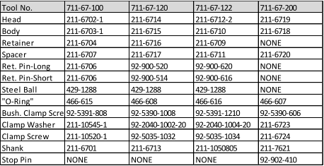 Tool No. 711-67-100 711-67-120 711-67-122 711-67-200 Head 211-6702-1 211-6714 211-6712-2 211-6719 Body 211-6703-1 211-6715 211-6710 211-6718 Retainer 211-6704 211-6716 211-6709 NONE Spacer 211-6707 211-6717 211-6711 211-6720 Ret. Pin-Long 211-6706 92-900-520 92-900-620 NONE Ret. Pin-Short 211-6706 92-900-514 92-900-616 NONE Steel Ball 429-1288 429-1288 429-1288 NONE "O-Ring" 466-615 466-608 466-616 466-607 Bush. Clamp Screw 92-5391-808 92-5390-1008 92-5391-1210 92-5390-606 Clamp Washer 211-10545-1 92-2040-1002-20 92-2040-1004-20 211-6723 Clamp Screw 211-10520-1 92-5035-1032 92-5035-1034 211-6724 Shank 211-6701 211-6713 211-1050805 211-7621 Stop Pin NONE NONE NONE 92-902-410