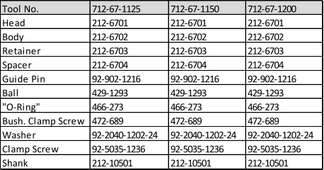 Tool No. 712-67-1125 712-67-1150 712-67-1200 Head 212-6701 212-6701 212-6701 Body 212-6702 212-6702 212-6702 Retainer 212-6703 212-6703 212-6703 Spacer 212-6704 212-6704 212-6704 Guide Pin 92-902-1216 92-902-1216 92-902-1216 Ball 429-1293 429-1293 429-1293 "O-Ring" 466-273 466-273 466-273 Bush. Clamp Screw 472-689 472-689 472-689 Washer 92-2040-1202-24 92-2040-1202-24 92-2040-1202-24 Clamp Screw 92-5035-1236 92-5035-1236 92-5035-1236 Shank 212-10501 212-10501 212-10501