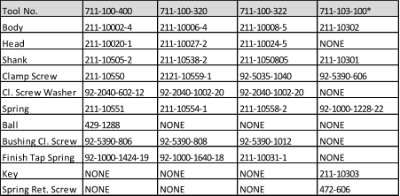Tool No. 711-100-400 711-100-320 711-100-322 711-103-100* Body 211-10002-4 211-10006-4 211-10008-5 211-10302 Head 211-10020-1 211-10027-2 211-10024-5 NONE Shank 211-10505-2 211-10538-2 211-1050805 211-10301 Clamp Screw 211-10550 2121-10559-1 92-5035-1040 92-5390-606 Cl. Screw Washer 92-2040-602-12 92-2040-1002-20 92-2040-1002-20 NONE Spring 211-10551 211-10554-1 211-10558-2 92-1000-1228-22 Ball 429-1288 NONE NONE NONE Bushing Cl. Screw 92-5390-806 92-5390-808 92-5390-1012 NONE Finish Tap Spring 92-1000-1424-19 92-1000-1640-18 211-10031-1 NONE Key NONE NONE NONE 211-10303 Spring Ret. Screw NONE NONE NONE 472-606