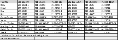 Tool No. 711-105-200 711-105-311 711-105-312 712-105-1125# 712-105-1150# 712-105-1175# Body 211-10501-5 211-10502-3 211-10503-4 212-10505 212-10505 212-10505 Head 211-10526-2 211-10534-2 211-10527-3 212-10506 212-10506 212-10506 Key 211-10548 211-10552 211-10556-1 212-10508 212-10508 212-10508 Roll 211-10549-1 211-10560 211-10557-1 211-10557-1 211-10557-1 211-10557-1 Clamp Screw 211-10550 211-10559-1# 92-5035-1040 92-5035-1244 92-5035-1244 92-5035-1244 Spring 211-10551 211-10554-1 211-10558-2 212-10510 212-10510 212-10510 Cl. Scr. Washer 92-2040-602-12 92-2040-1002-20 92-2040-1002-20 92-2040-1202-24 92-2040-1202-24 92-2040-1202-24 Bushing Cl. Scr. 92-5390-806 92-5390-808 92-5390-1012 472-689 472-689 472-689 Finish Tap Spr. 92-1000-1424-19 92-1000-1640-18 211-10031-1 92-1000-3234-12 92-1000-3234-12 02-1000-3234-12 Shank 211-10505-2 211-10538-2 211-10508-5 212-10501 212-10502 212-10503 *Miniature Tap Holder - Reference drawing above # Have flat on shank