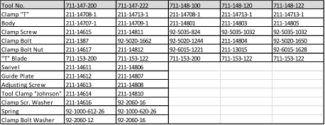 Tool No. 711-147-200 711-147-222 711-148-100 711-148-120 711-148-122 Clamp "T" 211-14708-1 211-14713-1 211-14708-1 211-14713-1 211-14713-1 Body 211-14707-1 211-14709-1 211-14801 211-14803 211-14805 Clamp Screw 211-14615 211-14811 92-5035-824 92-5035-1032 92-5035-1032 Clamp Bolt 211-1387 92-5020-1662 92-5020-1244 211-14804 92-5020-1650 Clamp Bolt Nut 211-14617 211-14812 92-6015-1221 211-13015 92-6015-1628 "T" Blade 711-153-200 711-153-122 711-153-200 711-153-122 711-153-122 Swivel 211-14611 211-14806 Guide Plate 211-14612 211-14807 Adjusting Screw 211-14613 211-14808 Tool Clamp "Johnson" 211-14614 211-14810 Clamp Scr. Washer 211-14616 92-2060-16 Spring 92-1000-612-26 92-1000-620-26 Clamp Bolt Washer 92-2060-12 92-2060-16