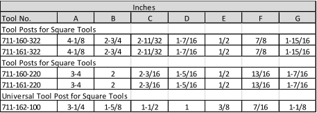 Inches Tool No. A B C D E F G Tool Posts for Square Tools 711-160-322 4-1/8 2-3/4 2-11/32 1-7/16 1/2 7/8 1-15/16 711-161-322 4-1/8 2-3/4 2-11/32 1-7/16 1/2 7/8 1-15/16 Tool Posts for Square Tools 711-160-220 3-4 2 2-3/16 1-5/16 1/2 13/16 1-7/16 711-161-220 3-4 2 2-3/16 1-5/16 1/2 13/16 1-7/16 Universal Tool Post for Square Tools 711-162-100 3-1/4 1-5/8 1-1/2 1 3/8 7/16 1-1/8