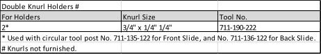 Double Knurl Holders # For Holders Knurl Size Tool No. 2* 3/4" x 1/4" 1/4" 711-190-222 * Used with circular tool post No. 711-135-122 for Front Slide, and No. 711-136-122 for Back Slide. # Knurls not furnished.