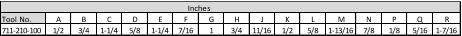 Inches Tool No. A B C D E F G H J K L M N P Q R 711-210-100 1/2 3/4 1-1/4 5/8 1-1/4 7/16 1 3/4 11/16 1/2 5/8 1-13/16 7/8 1/8 5/16 1-7/16