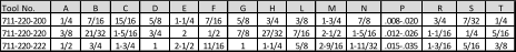 Tool No. A B C D E F G H L M N P R S T 711-220-200 1/4 7/16 15/16 5/8 1-1/4 7/16 5/8 3/4 3/8 1-3/4 7/8 .008-.020 3/4 7/32 1/4 711-220-220 3/8 21/32 1-5/16 3/4 2 1/2 7/8 27/32 7/16 2-1/2 1-5/16 .012-.026 1-1/16 1/4 5/16 711-220-222 1/2 3/4 1-3/4 1 2-1/2 11/16 1 1-1/4 5/8 2-9/16 1-11/32 .015-.035 1-3/16 5/16 3/8