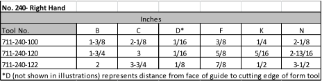No. 240- Right Hand             Inches Tool No. B C D* F K N 711-240-100 1-3/8 2-1/8 1/16 3/8 1/4 2-1/8 711-240-120 1-3/4 3 1/16 5/8 5/16 2-13/16 711-240-122 2 3-3/4 1/8 7/8 1/2 3-1/2 *D (not shown in illustrations) represents distance from face of guide to cutting edge of form tool.