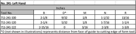 No. 241- Left Hand   Inches Tool No. B D* M N R 711-241-100 2-1/8 9/32 1/8 1-1/32 13/16 711-241-120 2-1/4 5/32 1/8 1-7/16 1-1/4 711-241-122 2-15/16 0 3/16 2-3/8 1-3/8 *D (not shown in illustrations) represents distance from face of guide to cutting edge of form tool.