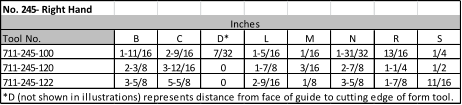 No. 245- Right Hand            Inches Tool No. B C D* L M N R S 711-245-100 1-11/16 2-9/16 7/32 1-5/16 1/16 1-31/32 13/16 1/4 711-245-120 2-3/8 3-12/16 0 1-7/8 3/16 2-7/8 1-1/4 1/2 711-245-122 3-5/8 5-5/8 0 2-9/16 1/8 3-5/8 1-7/8 11/16 *D (not shown in illustrations) represents distance from face of guide to cutting edge of form tool.