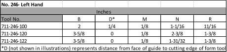 No. 246- Left Hand Inches Tool No. B D* M N R 711-246-100 2 1/4 1/8 1-1/16 11/16 711-246-120 3-5/8 0 1/8 2-3/8 1-3/8 711-246-122 3-5/8 0 1/8 1-31/32 1-3/8 *D (not shown in illustrations) represents distance from face of guide to cutting edge of form tool.