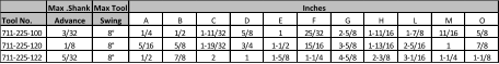 Max .Shank  Max Tool  Inches Tool No.  Advance Swing A B C D E F G H L M O 711-225-100 3/32 8� 1/4 1/2 1-11/32 5/8 1 25/32 2-5/8 1-11/16 1-7/8 11/16 5/8 711-225-120 1/8 8� 5/16 5/8 1-19/32 3/4 1-1/2 15/16 3-5/8 1-13/16 2-5/16 1 7/8 711-225-122 5/32 8� 1/2 7/8 2 1 1-5/8 1-1/4 4-5/8 2-3/8 3-1/16 1-1/4 1-1/8