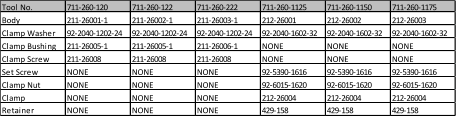 Tool No. 711-260-120 711-260-122 711-260-222 711-260-1125 711-260-1150 711-260-1175 Body 211-26001-1 211-26002-1 211-26003-1 212-26001 212-26002 212-26003 Clamp Washer 92-2040-1202-24 92-2040-1202-24 92-2040-1202-24 92-2040-1602-32 92-2040-1602-32 92-2040-1602-32 Clamp Bushing 211-26005-1 211-26005-1 211-26006-1 NONE NONE NONE Clamp Screw 211-26008 211-26008 211-26008 NONE NONE NONE Set Screw NONE NONE NONE 92-5390-1616 92-5390-1616 92-5390-1616 Clamp Nut NONE NONE NONE 92-6015-1620 92-6015-1620 92-6015-1620 Clamp NONE NONE NONE 212-26004 212-26004 212-26004 Retainer NONE NONE NONE 429-158 429-158 429-158