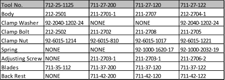 Tool No. 712-25-1125 711-27-200 711-27-120 711-27-122 Body 212-2501 211-2701-1 211-2707 212-2704-1 Clamp Washer 92-2040-1202-24 NONE NONE 92-2040-1202-24 Clamp Bolt 212-2502 211-2702 211-2708 211-2705 Clamp Nut 92-6015-1214 92-6015-810 92-6015-1017 92-6015-1221 Spring NONE NONE 92-1000-1620-17 92-1000-2032-19 Adjusting Screw NONE 211-2703-1 211-2703-1 211-2706-2 Blades 711-35-112 711-37-200 711-37-120 711-37-122 Back Rest NONE 711-42-200 711-42-120 711-42-122