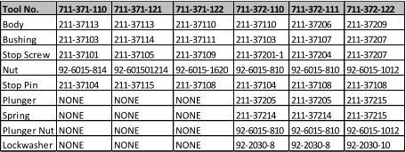 Tool No. 711-371-110 711-371-121 711-371-122 711-372-110 711-372-111 711-372-122 Body 211-37113 211-37113 211-37110 211-37110 211-37206 211-37209 Bushing 211-37103 211-37114 211-37111 211-37103 211-37107 211-37207 Stop Screw 211-37101 211-37105 211-37109 211-37201-1 211-37204 211-37207 Nut 92-6015-814 92-601501214 92-6015-1620 92-6015-810 92-6015-810 92-6015-1012 Stop Pin 211-37104 211-37115 211-37108 211-37104 211-37108 211-37108 Plunger NONE NONE NONE 211-37205 211-37205 211-37215 Spring NONE NONE NONE 211-37214 211-37214 211-37215 Plunger Nut NONE NONE NONE 92-6015-810 92-6015-810 92-6015-1012 Lockwasher NONE NONE NONE 92-2030-8 92-2030-8 92-2030-10