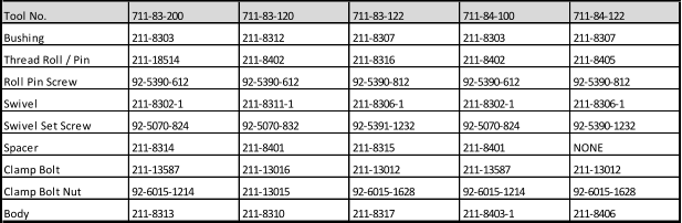Tool No. 711-83-200 711-83-120 711-83-122 711-84-100 711-84-122 Bushing 211-8303 211-8312 211-8307 211-8303 211-8307 Thread Roll / Pin 211-18514 211-8402 211-8316 211-8402 211-8405 Roll Pin Screw 92-5390-612 92-5390-612 92-5390-812 92-5390-612 92-5390-812 Swivel 211-8302-1 211-8311-1 211-8306-1 211-8302-1 211-8306-1 Swivel Set Screw 92-5070-824 92-5070-832 92-5391-1232 92-5070-824 92-5390-1232 Spacer 211-8314 211-8401 211-8315 211-8401 NONE Clamp Bolt 211-13587 211-13016 211-13012 211-13587 211-13012 Clamp Bolt Nut 92-6015-1214 211-13015 92-6015-1628 92-6015-1214 92-6015-1628 Body 211-8313 211-8310 211-8317 211-8403-1 211-8406