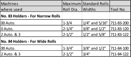 Machines Maximum Standard Rolls where used Roll Dia. Widths Tool No. No. 83 Holders - For Narrow Rolls 00 Auto. 1-3/4 1/4" and 5/16" 711-83-200 0 Auto. 2-1/4" 3/8" and 1/2" 711-83-120 2 Auto. & 3 2-1/2" 1/2" and 5/8" 711-83-122 No. 84 Holders - For Wide Rolls 00 Auto. 1-3/4" 3/8" and 1/2" 711-84-100 2 Auto. & 3 2-1/2" 3/4" 711-84-122