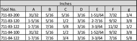 Inches Tool No. A B C D E F g 711-83-200 31/32 5/16 5/16 3/16 1-51/64 7/32 1/4 711-83-120 1-5/16 5/16 1/2 3/16 2-7/16 9/32 3/8 711-83-122 1-7/16 7/16 5/8 3/16 3-3/64 11/32 1/2 711-84-100 31/32 5/16 1/2 3/16 1-52/64 9/32 3/8 711-84-122 1-7/16 7/16 3/4 3/16 3-3/64 7/16 5/8