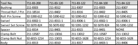 Tool No. 711-83-200 711-83-120 711-83-122 711-84-100 711-84-122 Bushing 211-8303 211-8312 211-8307 211-8303 211-8307 Thread Roll / Pin 211-18514 211-8402 211-8316 211-8402 211-8405 Roll Pin Screw 92-5390-612 92-5390-612 92-5390-812 92-5390-612 92-5390-812 Swivel 211-8302-1 211-8311-1 211-8306-1 211-8302-1 211-8306-1 Swivel Set Screw 92-5070-824 92-5070-832 92-5391-1232 92-5070-824 92-5390-1232 Spacer 211-8314 211-8401 211-8315 211-8401 NONE Clamp Bolt 211-13587 211-13016 211-13012 211-13587 211-13012 Clamp Bolt Nut 92-6015-1214 211-13015 92-6015-1628 92-6015-1214 92-6015-1628 Body 211-8313 211-8310 211-8317 211-8403-1 211-8406